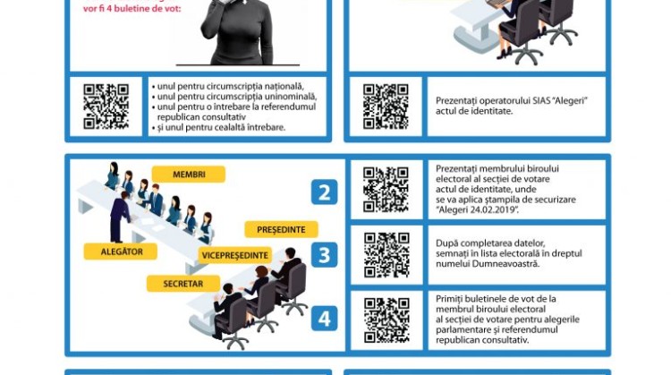 Procedura de vot la Alegerile Parlamentare din 24 februarie 2019 (în limbajul semnelor) Image